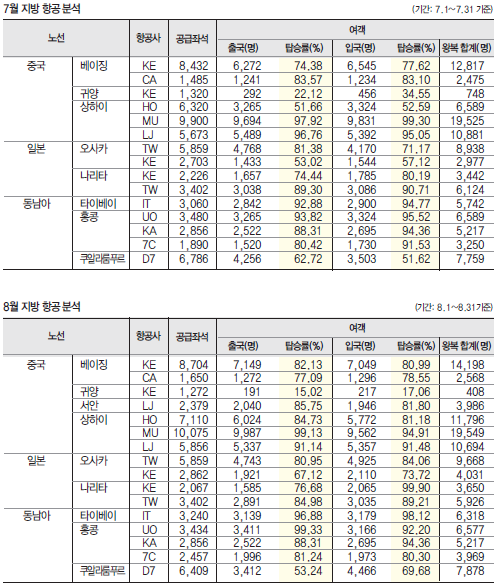 에디터 사진